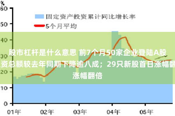 股市杠杆是什么意思 前7个月50家企业登陆A股 融资总额较去年同期下降逾八成；29只新股首日涨幅翻倍