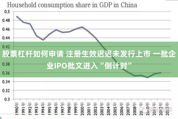 股票杠杆如何申请 注册生效迟迟未发行上市 一批企业IPO批文进入“倒计时”