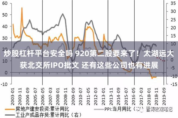 炒股杠杆平台安全吗 920第二股要来了！太湖远大获北交所IPO批文 还有这些公司也有进展