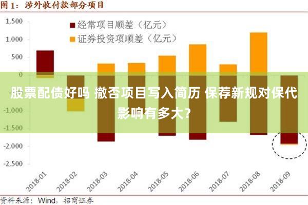 股票配债好吗 撤否项目写入简历 保荐新规对保代影响有多大？