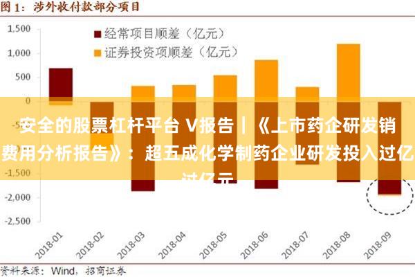 安全的股票杠杆平台 V报告｜《上市药企研发销售费用分析报告》：超五成化学制药企业研发投入过亿元