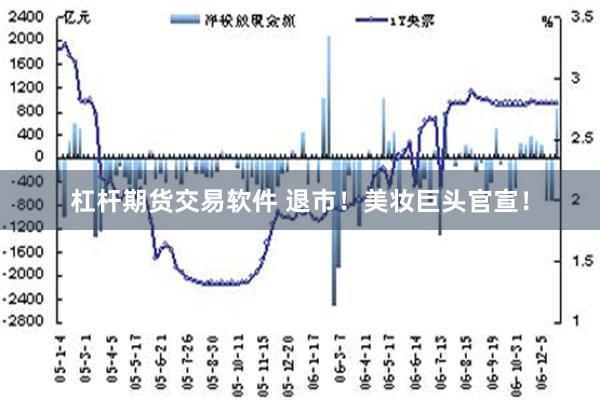 杠杆期货交易软件 退市！美妆巨头官宣！