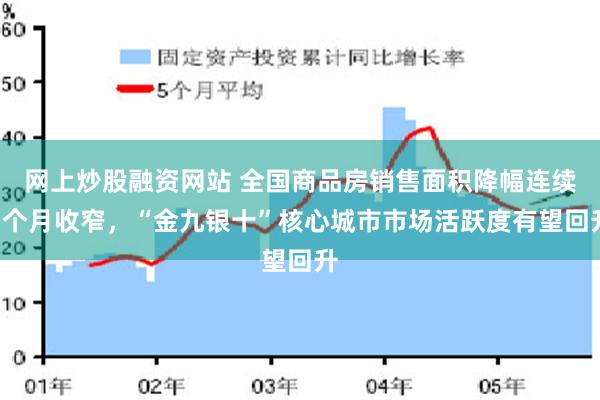 网上炒股融资网站 全国商品房销售面积降幅连续3个月收窄，“金九银十”核心城市市场活跃度有望回升