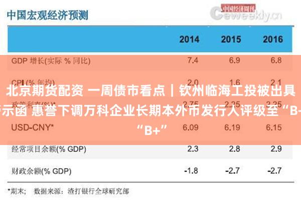 北京期货配资 一周债市看点｜钦州临海工投被出具警示函 惠誉下调万科企业长期本外币发行人评级至“B+”