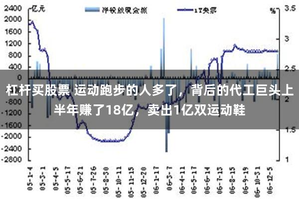 杠杆买股票 运动跑步的人多了，背后的代工巨头上半年赚了18亿，卖出1亿双运动鞋