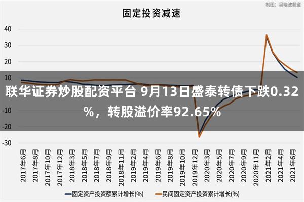 联华证券炒股配资平台 9月13日盛泰转债下跌0.32%，转股溢价率92.65%