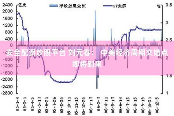 安全配资炒股平台 刘元春： 中美经济周期交错点即将到来