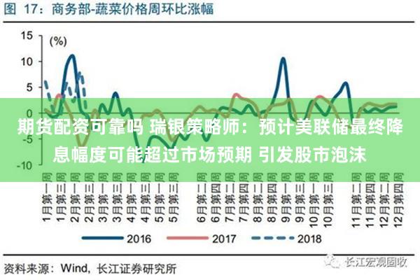 期货配资可靠吗 瑞银策略师：预计美联储最终降息幅度可能超过市场预期 引发股市泡沫