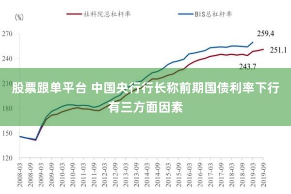 股票跟单平台 中国央行行长称前期国债利率下行有三方面因素