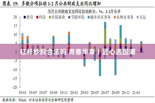 杠杆炒股合法吗 青春华章丨匠心遇国潮