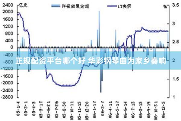 正规配资平台哪个好 华彩钢琴曲为家乡奏响