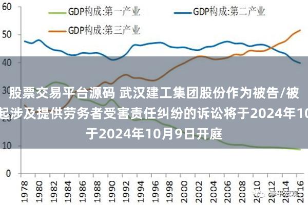 股票交易平台源码 武汉建工集团股份作为被告/被上诉人的1起涉及提供劳务者受害责任纠纷的诉讼将于2024年10月9日开庭