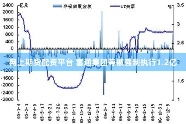 网上期货配资平台 富通集团等被强制执行1.2亿