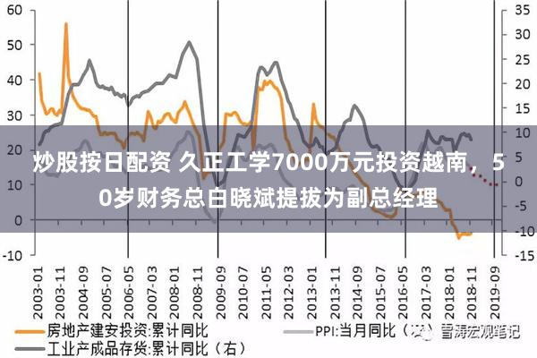 炒股按日配资 久正工学7000万元投资越南，50岁财务总白晓斌提拔为副总经理