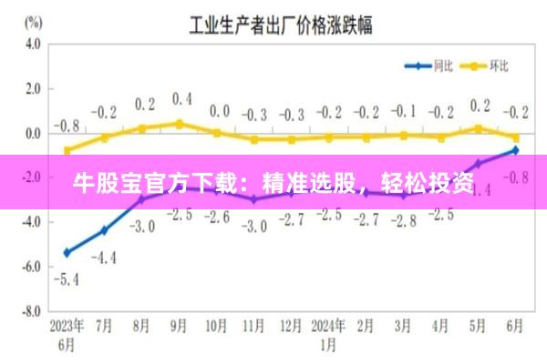 牛股宝官方下载：精准选股，轻松投资