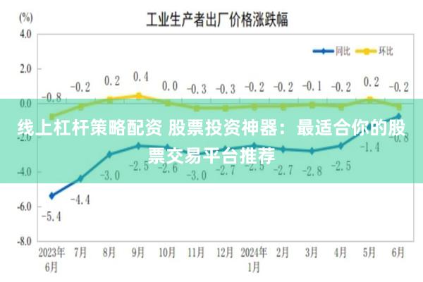 线上杠杆策略配资 股票投资神器：最适合你的股票交易平台推荐