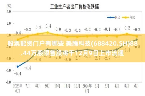 股票配资门户有哪些 美腾科技(688420.SH)88.44万股限售股将于12月9日上市流通