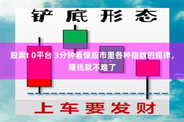 股票t 0平台 3分钟看懂股市里各种指数的规律，赚钱就不难了