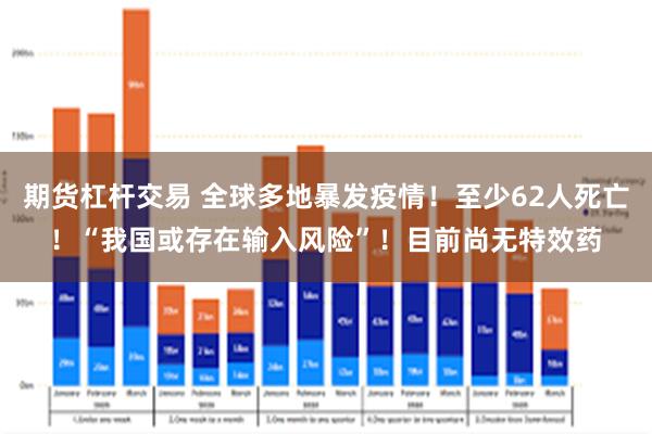 期货杠杆交易 全球多地暴发疫情！至少62人死亡！“我国或存在输入风险”！目前尚无特效药