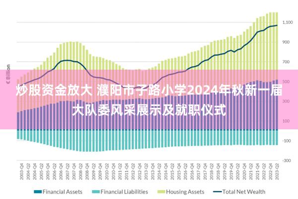 炒股资金放大 濮阳市子路小学2024年秋新一届大队委风采展示及就职仪式