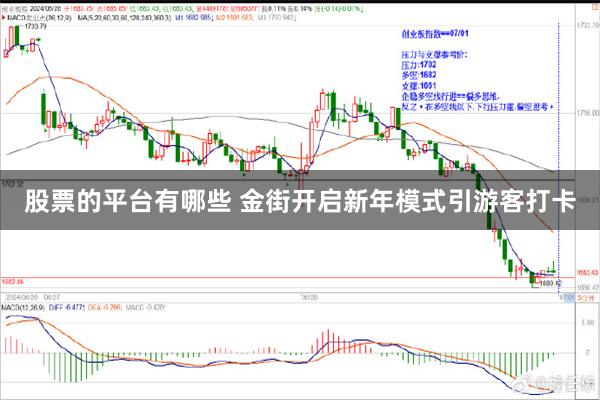 股票的平台有哪些 金街开启新年模式引游客打卡