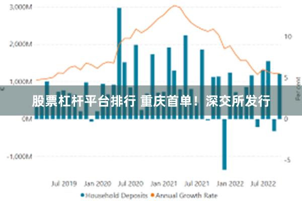 股票杠杆平台排行 重庆首单！深交所发行