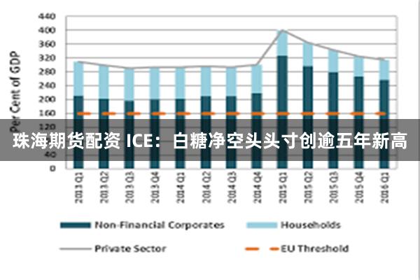 珠海期货配资 ICE：白糖净空头头寸创逾五年新高